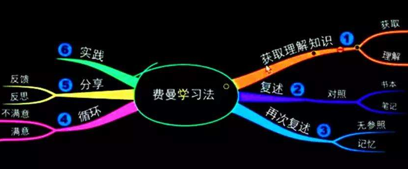 有工作,为什么还要提升学历